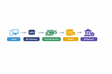 Why Financial System Architecture Is Different from Normal Web Systems