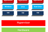 Microservices