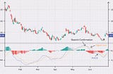 Best Volatility Indicators You Should Consider in Forex