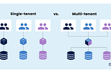 Laravel Multi-Tenant Applications