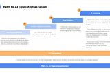 Operationalizing AI: Market Landscape and Key Players