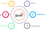 Understand Spark As If You Had Designed It