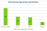 Demographics, They Are a Changin’