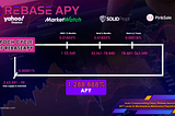 RebaseAPY— REBASEAPY— The Highest Fixed APY in the Market 1,288,888% APY
