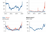 Influence of the political and economic situation in the world on WEB 3