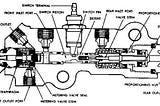 What is a Master Cylinder?