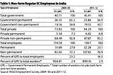 Why are private sector reservations and reservations for temporary employment the need of the hour?