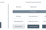 Integrating in an API-first world