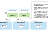 Retrieval Augmented Generation with Huggingface Transformers and Ray