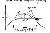 Regular Income High VIX — Wide Double Diagonal Options Trade