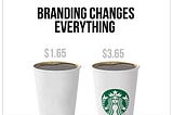 BRANDING CHANGES
EVERYTHING