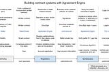 Introducing the Agreement Engine