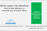 Averting a Carbon Catastrophe in Illinois