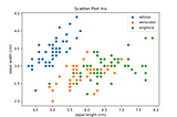 Matplotlib: Tutorial for Python’s Powerful Data Visualization Tool