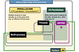 Intro to Async Concurrency in Python and Node.js