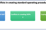 Conflicts in creating standard operating procedures