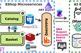 .NET Aspire and GenAI Develop Distributed Architectures — 2025
