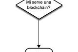 Usare i diagrammi di flusso per capire se serve una blockchain