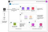 On integrating SaaS Contract Products with AWS Marketplace