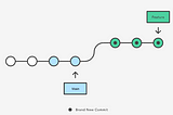 สรุปความเข้าใจ Git Rebase ใช้ทำอะไรได้บ้าง