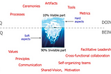 The Agile Iceberg: Don’t let your ship towards Agile Transformation to sink