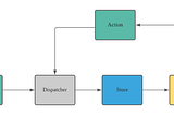 Flux Pattern Explained