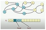 Data Structures, Memory Management and Algorithms in C #