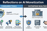 Reflections on AI Monetization: Consumer Tools vs. Enterprise Realities