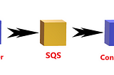 AWS Simple Queue Service (SQS )