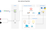 Uma jornada na construção de um Data Lakehouse — Parte 2 — Arquitetura