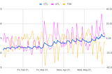 The Edge of the Envelope: Using a performance model week to week.