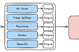 How much does chunking improve RAG performance?