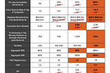 Enterprise Seed VC Funding Napkin (At Year 4/5 of Deployment)