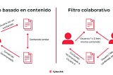 Surpriselib: Una Herramienta Poderosa para Sistemas de Recomendación