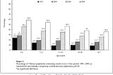 The Critical Importance of Time Restricted Feeding in Weight Loss