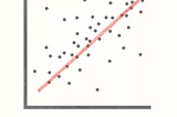A comprehensive guide to Linear Regression