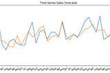 Demand Forecasting of Global Superstore using Sarimax