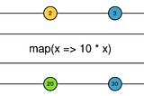 Using the map and select methods to simplify loops