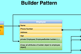 Creational Design Pattern: Builder Pattern