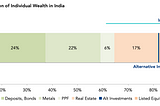 Personal Finance — Alternative Investment Options