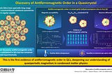 A New Era in Materials Science: Antiferromagnetic Quasicrystals Unveiled