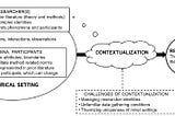 The Adolescence of African Management Research — What does “Context” have to do with it?