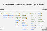 Multiplayer Creation: Unlocking Participatory Media