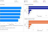 Create Power BI reports in Jupyter Notebooks