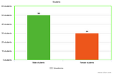 Proportion VS Percentage