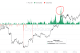 5 Signals That Will Make You a Smart Crypto Investor to Outperform the Market