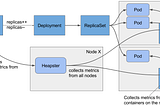 Kubernetes autoscaling based on custom metrics without using a host port