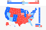 2020 Election Predictions and Analysis