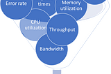 Performance Testing: Metrics and Measurements