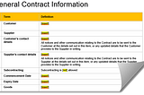 Picture of template contract with fields marked